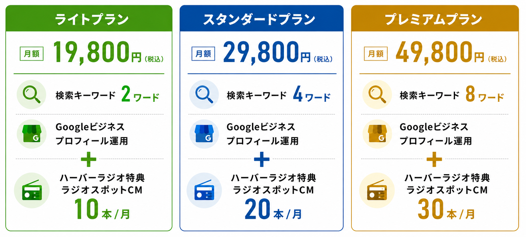 ラジオCM×MEO対策プラン料金表